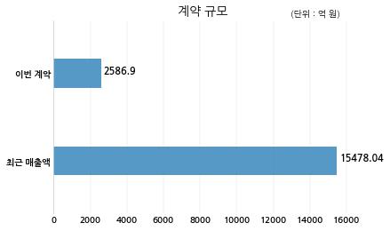 장이건설 주식회사 이미지