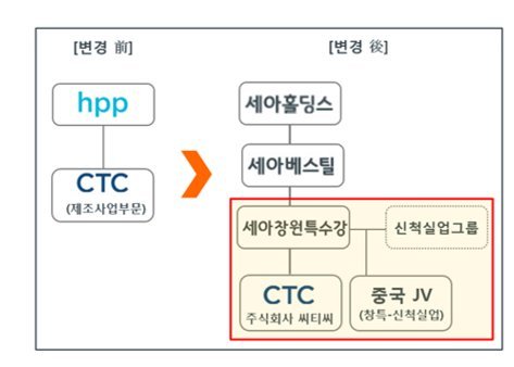 주식회사 세아글로벌 이미지
