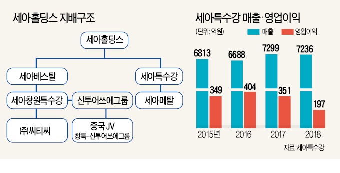 (주)창원특수강 이미지
