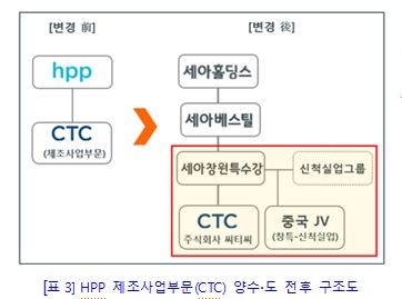 주식회사 세아글로벌 이미지