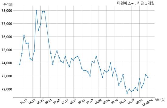 주식회사 에스씨홀딩스 이미지