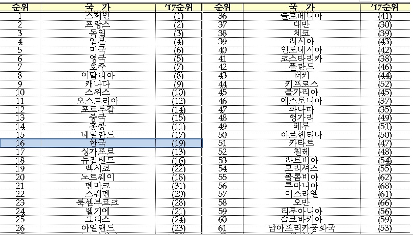 우리관광 이미지