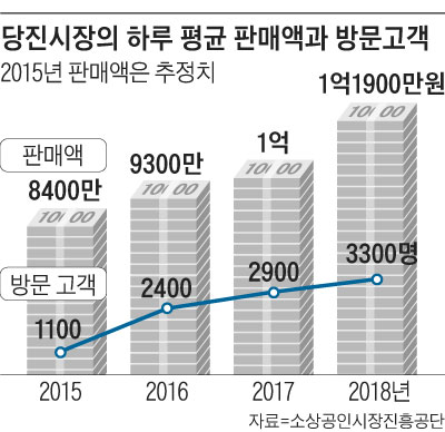 대박마트 이미지