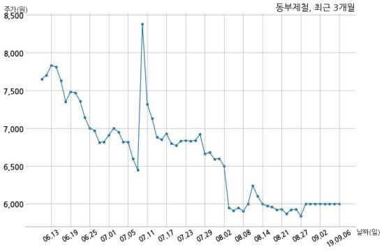 케이지스틸(주) 이미지
