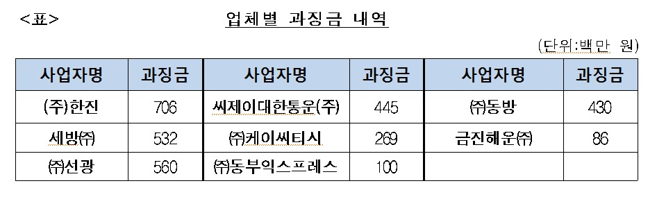 순이용역 이미지