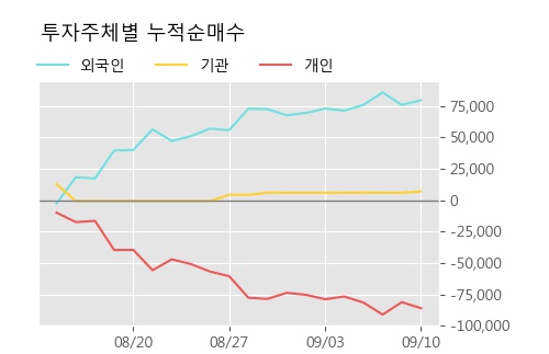 대양중기 이미지