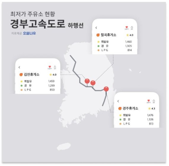 서해안주유소 이미지