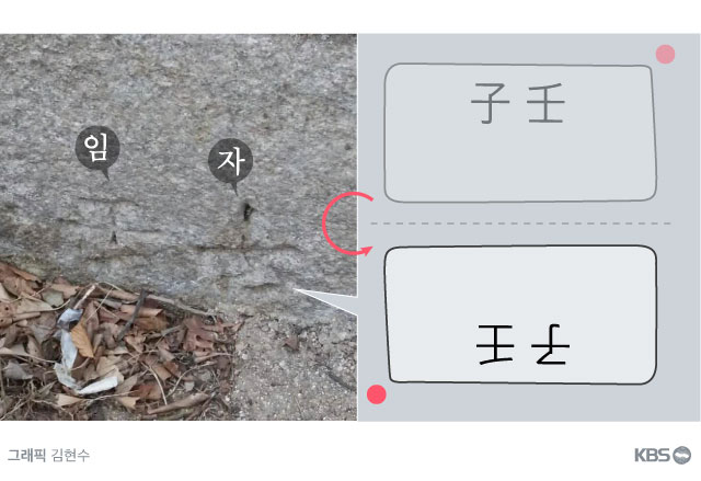 ‘임자’를 오른쪽부터 쓰면 子壬로 돼 있어야 할 한자가 뒤집힌 담장 글자