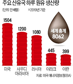 동부석유 이미지