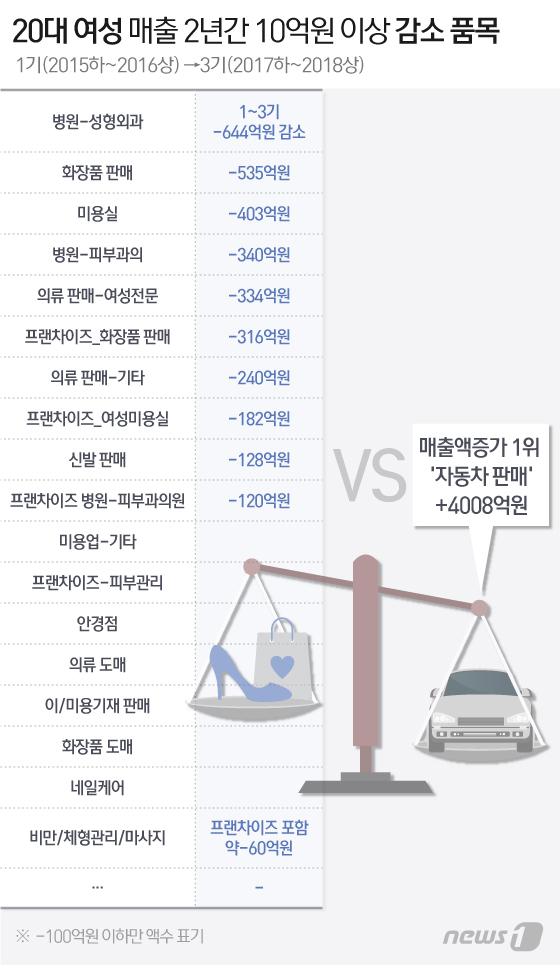 © News1 이지원 디자이너