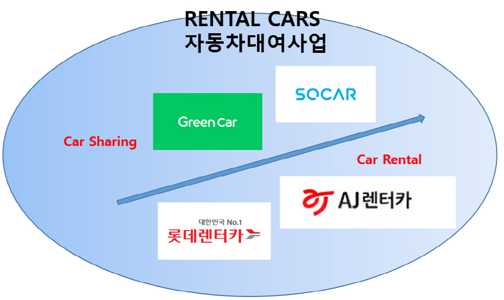 렌탈카 이미지