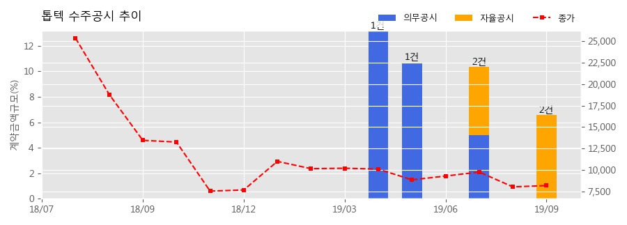 주식회사 우원 이미지