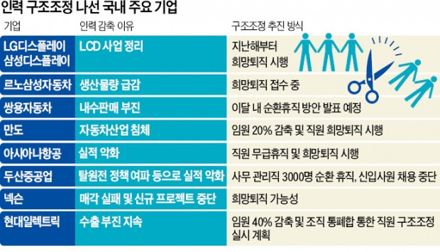 두산기업인력 이미지