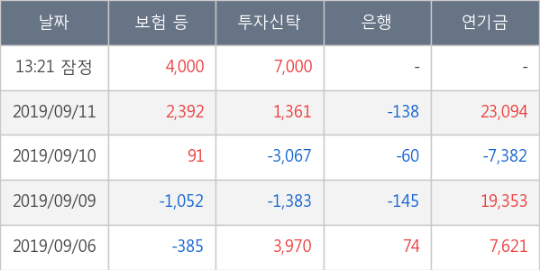 대호케미칼상사 이미지
