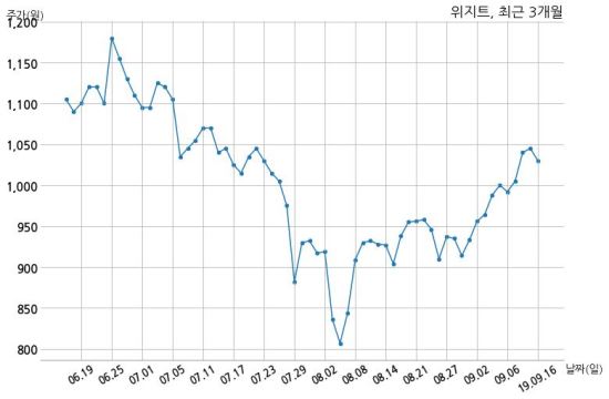 (주)제이에스아이 이미지
