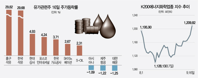 중앙석유상사 이미지