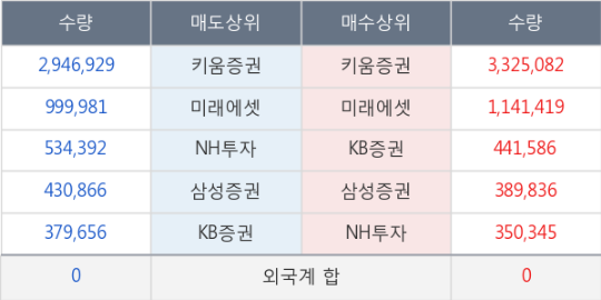 대성씨푸드 이미지