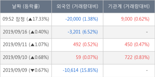 (주)동우팜투테이블 이미지