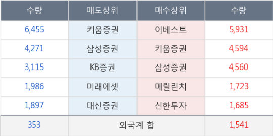 해태석유 이미지