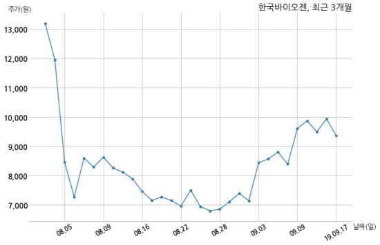 한국바이오젠(주) 이미지