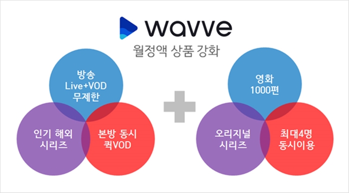 웨이브 이미지