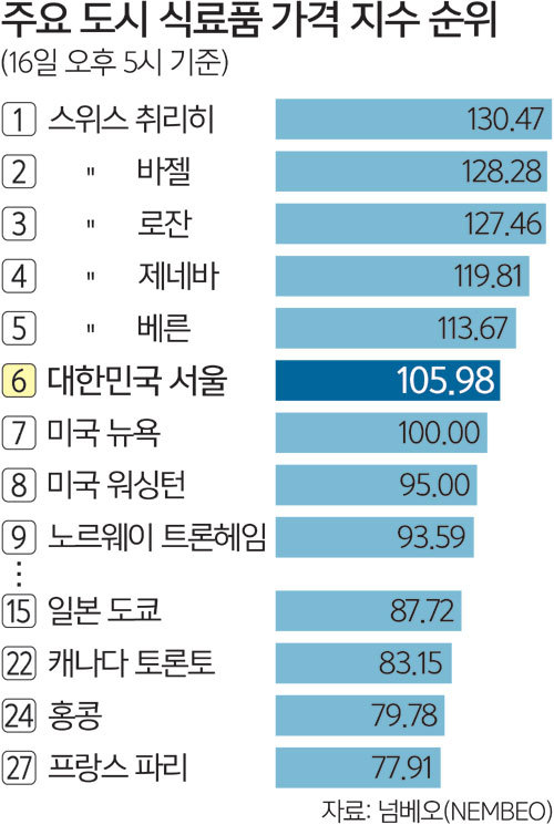 베른서울 이미지