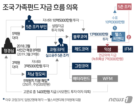 © News1 이은현 디자이너