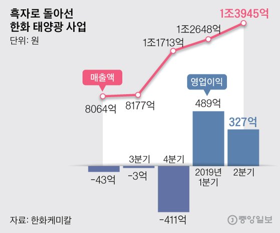 수성태양광 이미지