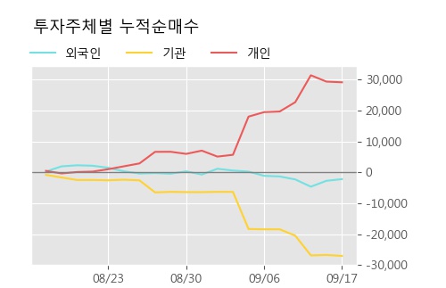 (주) 한화갤러리아 타임월드 이미지