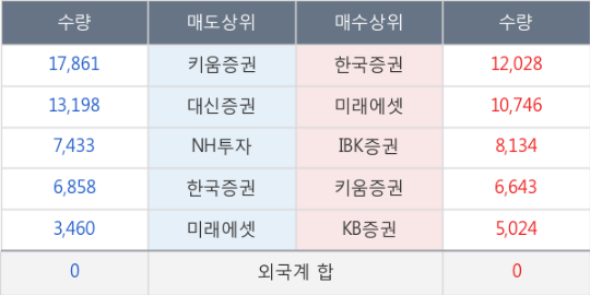 에스지이엔씨 이미지