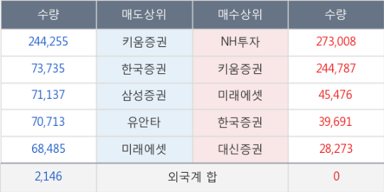 에스지이엔씨 이미지