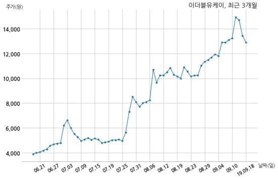 이더블유케이 이미지