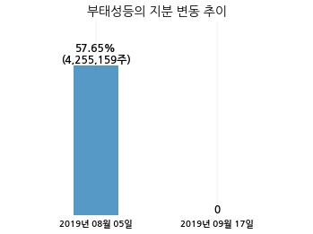 이더블유케이 이미지