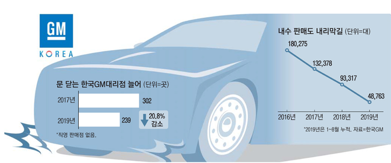 기로 이미지