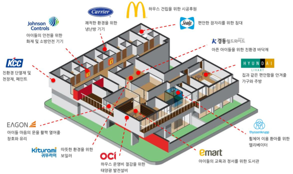 한국맥도날드이마트 이미지