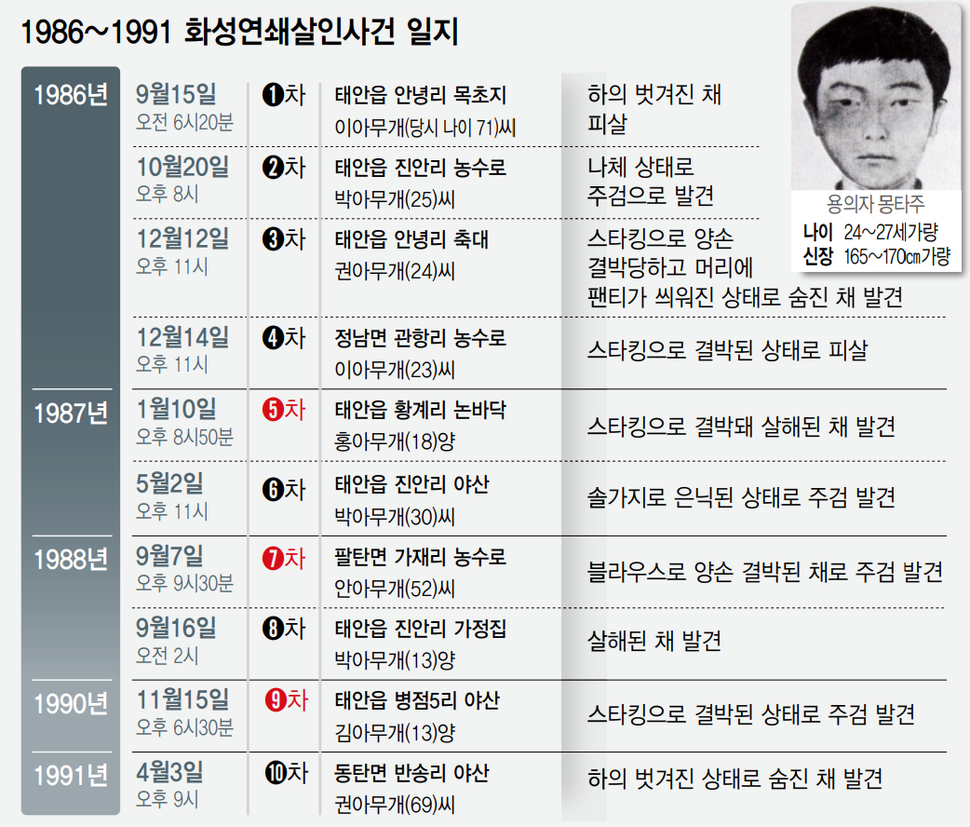디엔에이씨 이미지