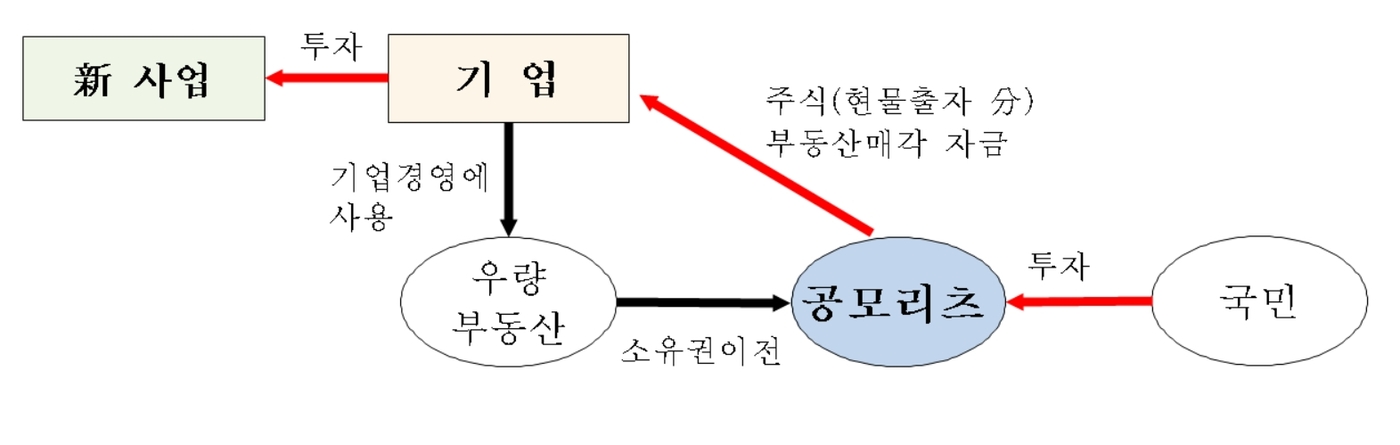 만나리츠 이미지