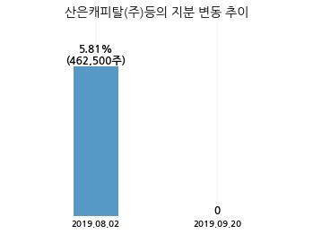 한국바이오젠(주) 이미지