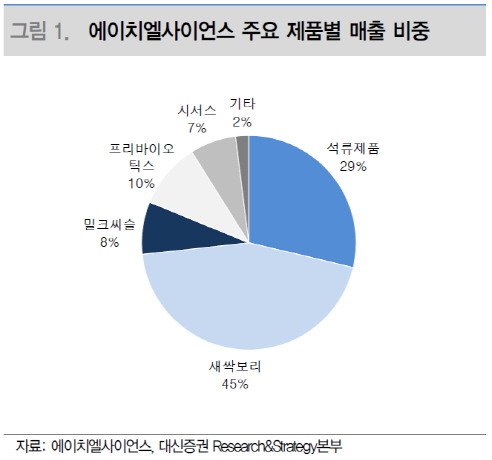 (주)에이치엘사이언스 이미지