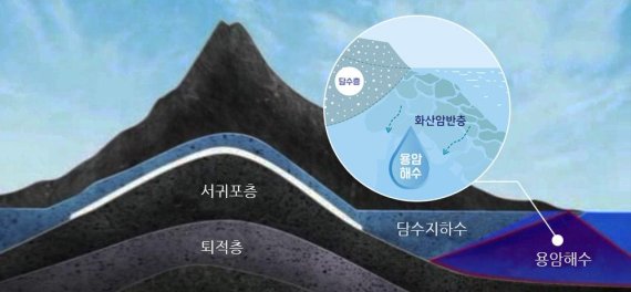 해수네 이미지