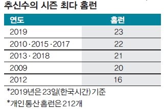 발렌시아NC 이미지
