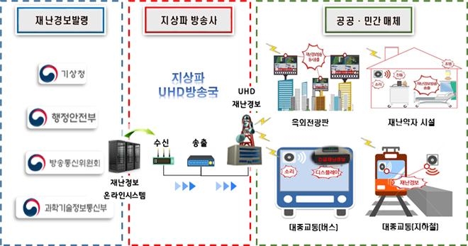 경보정보통신 이미지