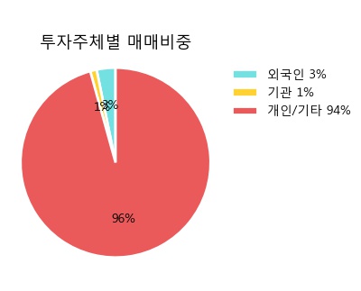 에스지중기 이미지