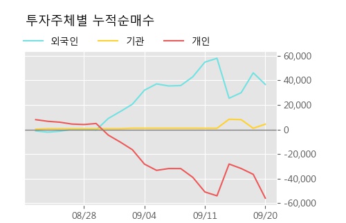 에스지중기 이미지