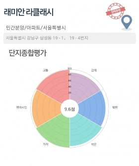 이마트24 강남압구정점 이미지