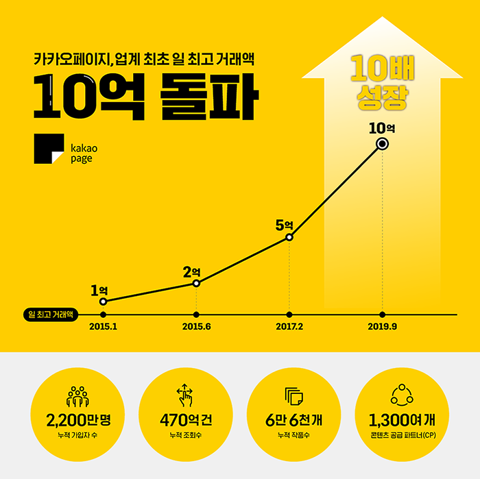 더 일페이지 이미지