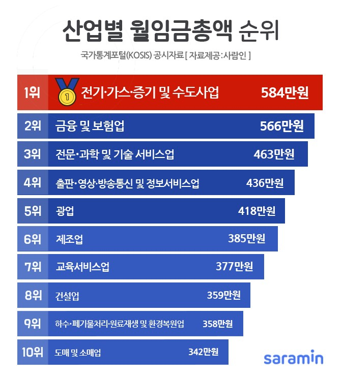 국가산업가스 이미지