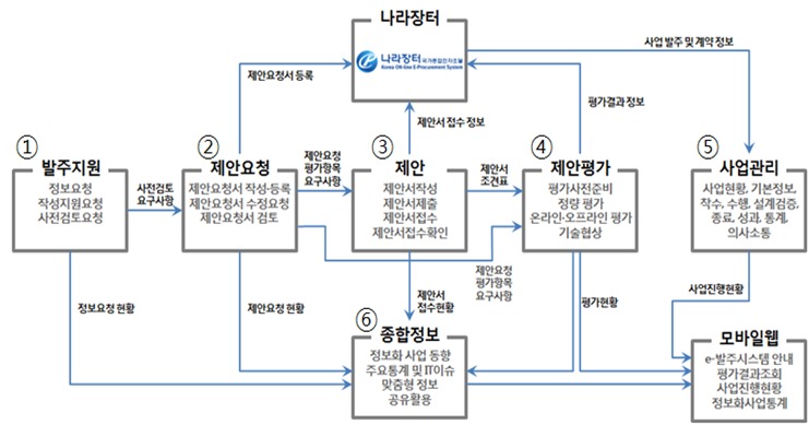 이공공시스템 이미지