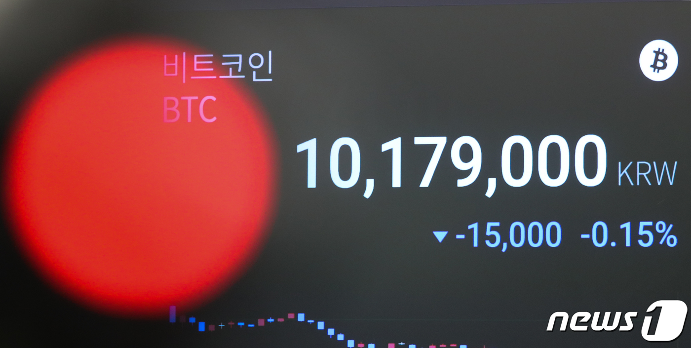 금융자산 미분류 영향에 비트코인 10% 급락
