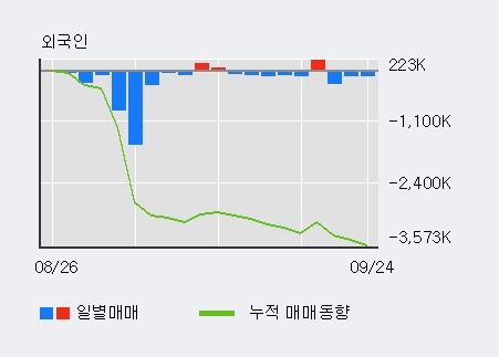 (주)우리에프앤지 이미지